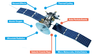 Degradationforces_en