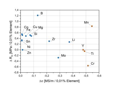 Grafik 3_DE