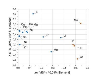 Grafik 3_EN