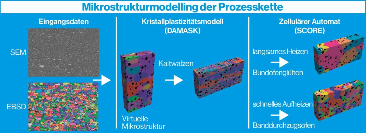 abbildung-2-korngroesse