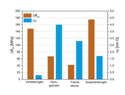 Grafik 4_DE