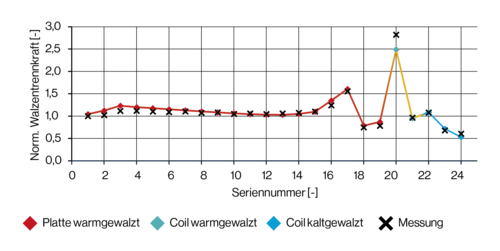 Figure_3_1_DE