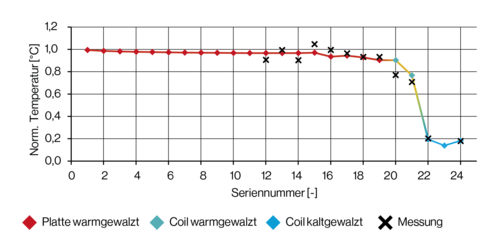 Figure_3_2_DE