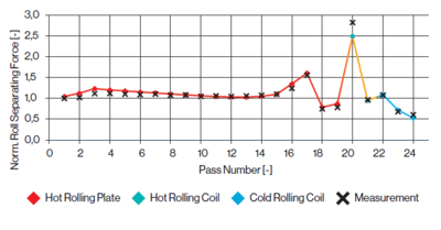 figure-3_virtual-rolling