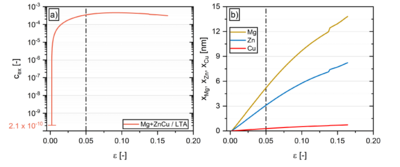 Leerstellenmodell_LTA