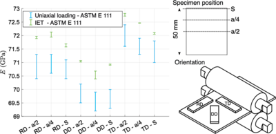 BelastungsversuchIET_EN