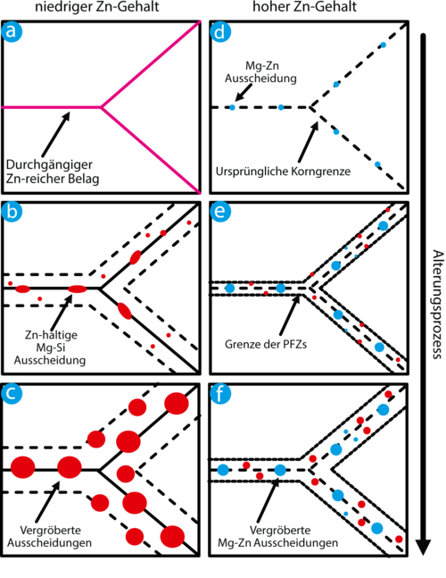 schematic_deutsch