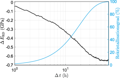 Rekristallisationsgrad_DE