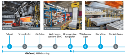 Bildschirmfoto 2025-07-16 um 14.57.49-min