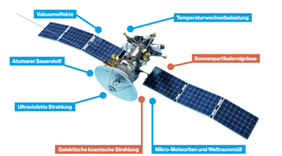 Degradationskräfte