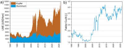 Grafik 2_DE