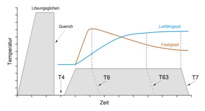 Grafik 5_DE