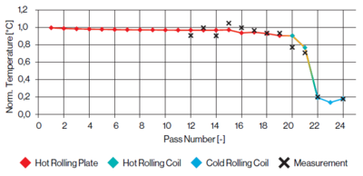 figure-4_virtual-rolling